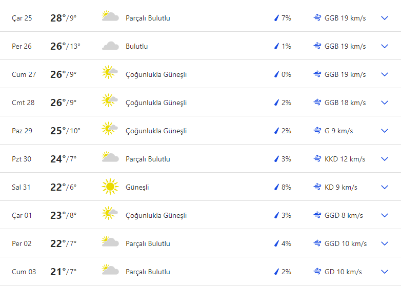 kirikkale-hava-durumu ile ilgili görsel 1
