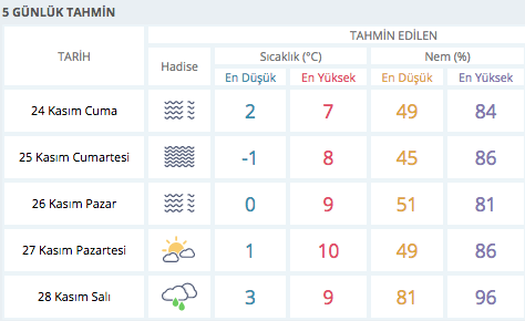 kirikkale-hava-durumu ile ilgili görsel 2