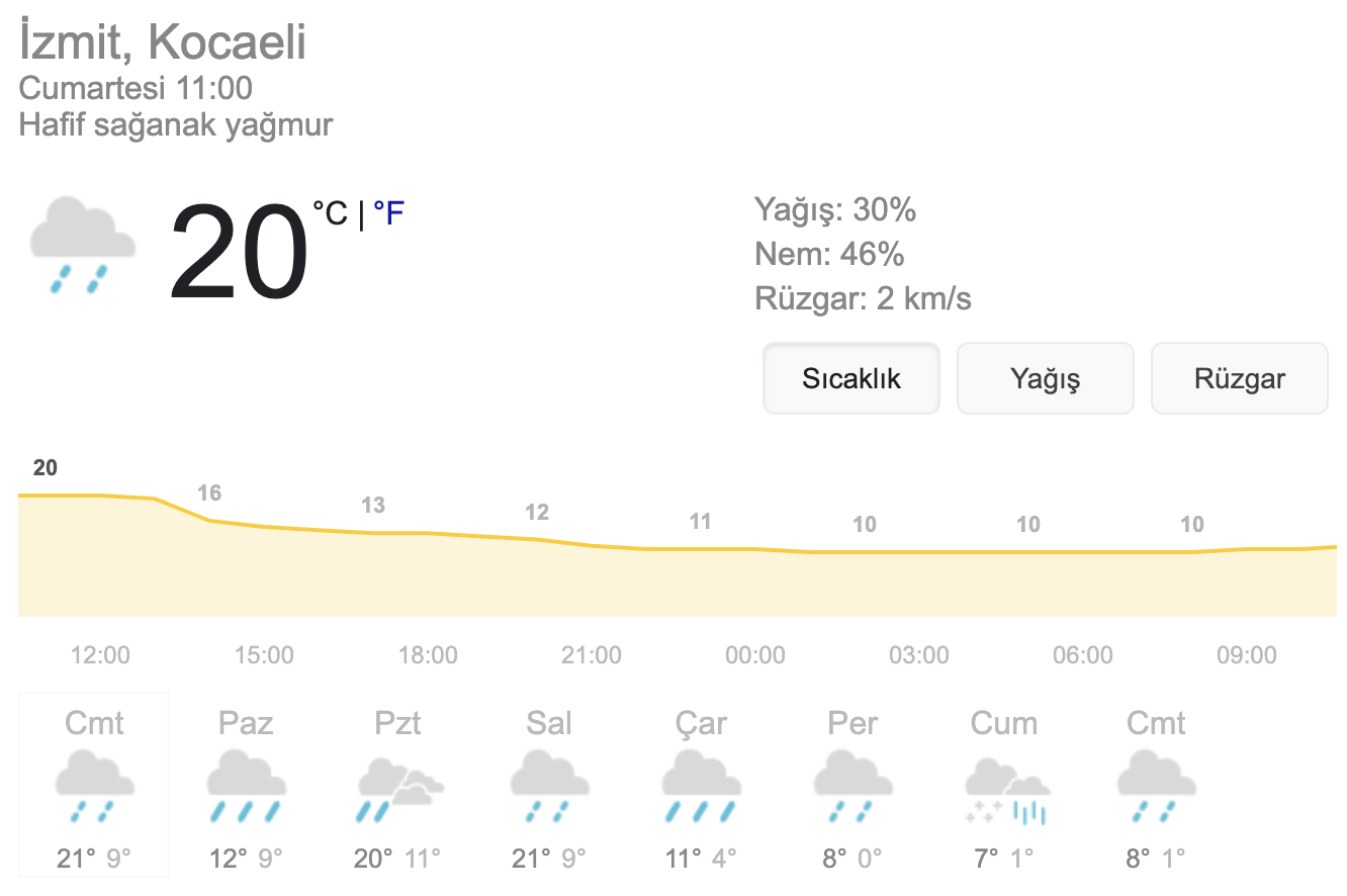 kocaeli-hava-durumu ile ilgili görsel 2
