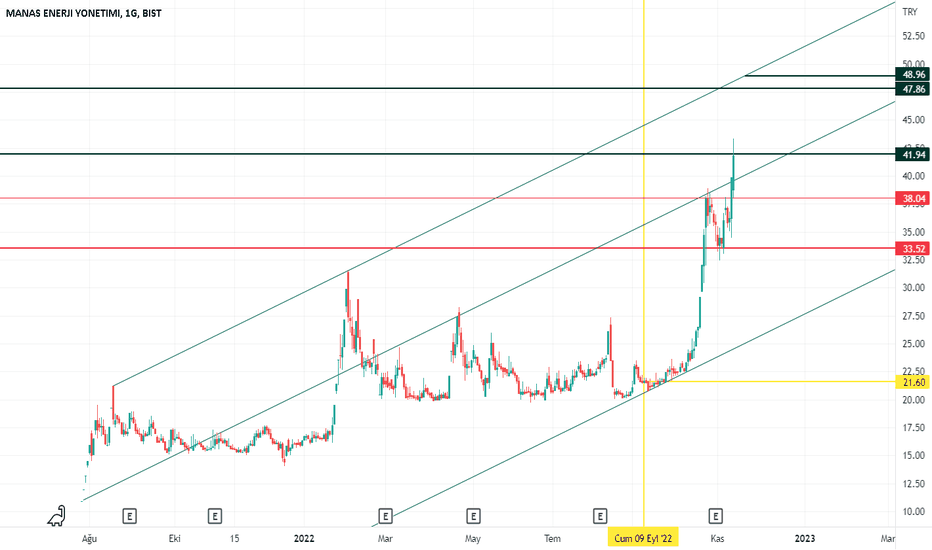 manas-hisse ile ilgili görsel 3