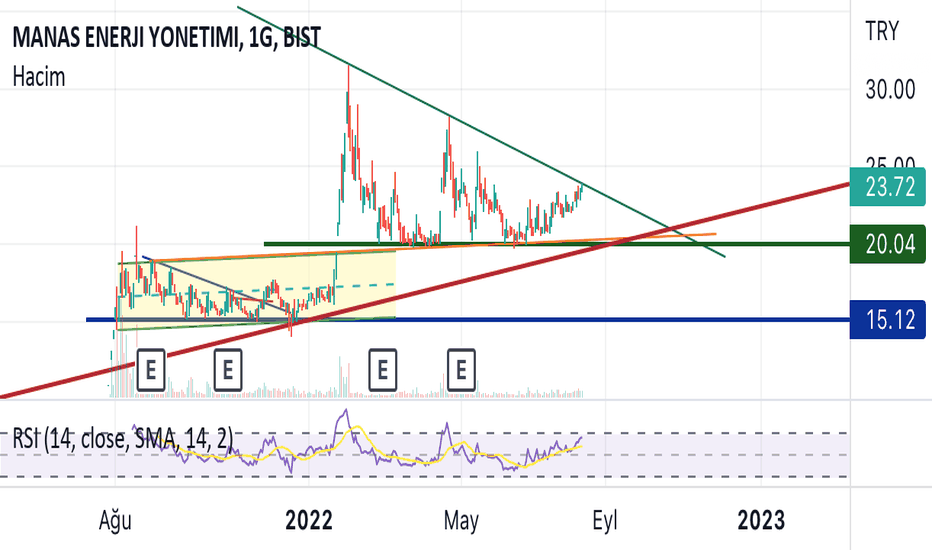manas-hisse ile ilgili görsel 2