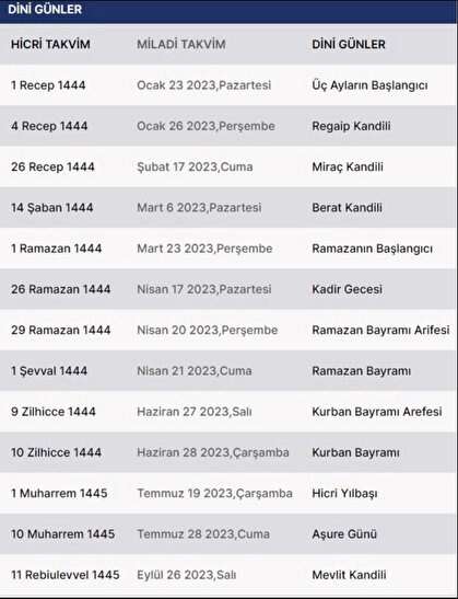mersin-namaz-vakitleri ile ilgili görsel 2