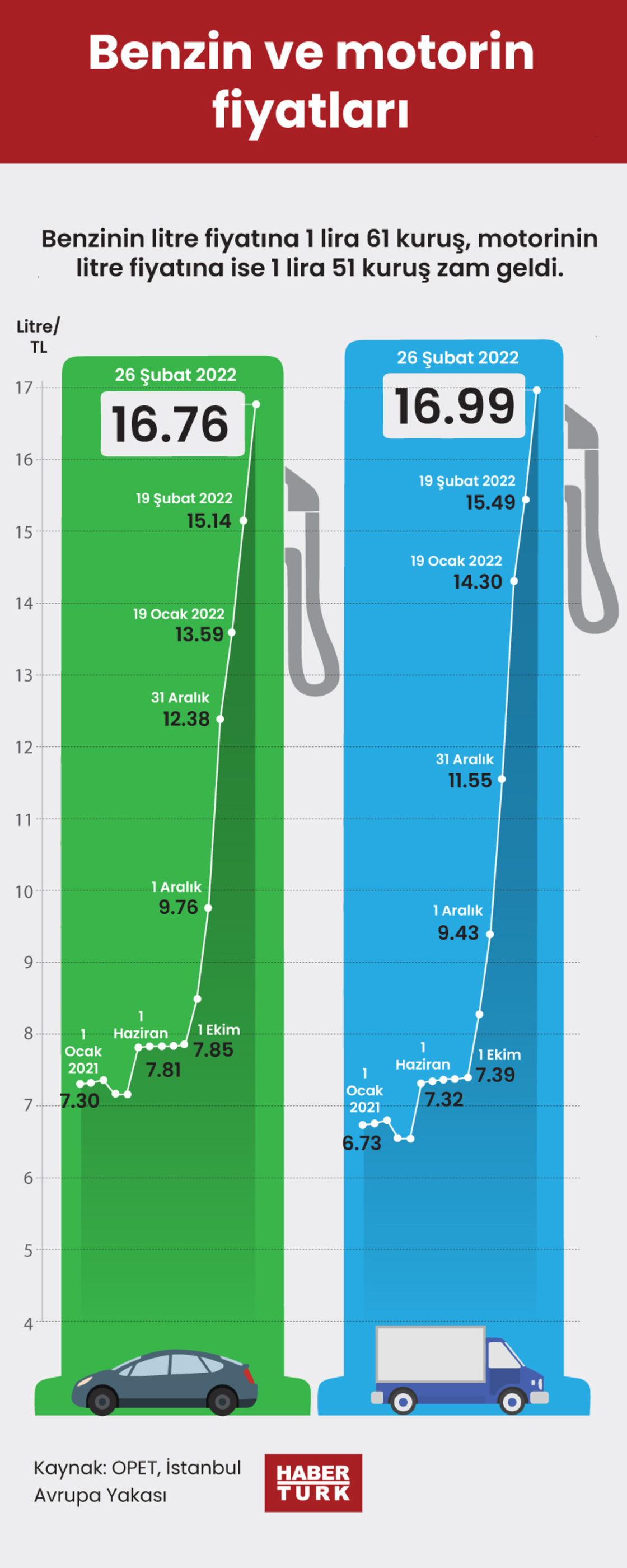 motorin-fiyatlari ile ilgili görsel 1