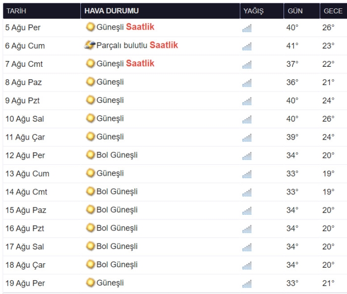 mugla-hava-durumu ile ilgili görsel 3