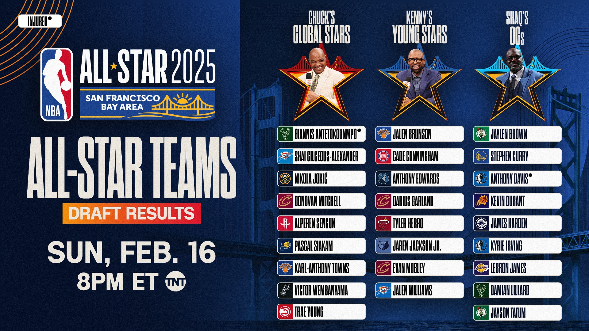 nba-all-star-oylamasi ile ilgili görsel 3