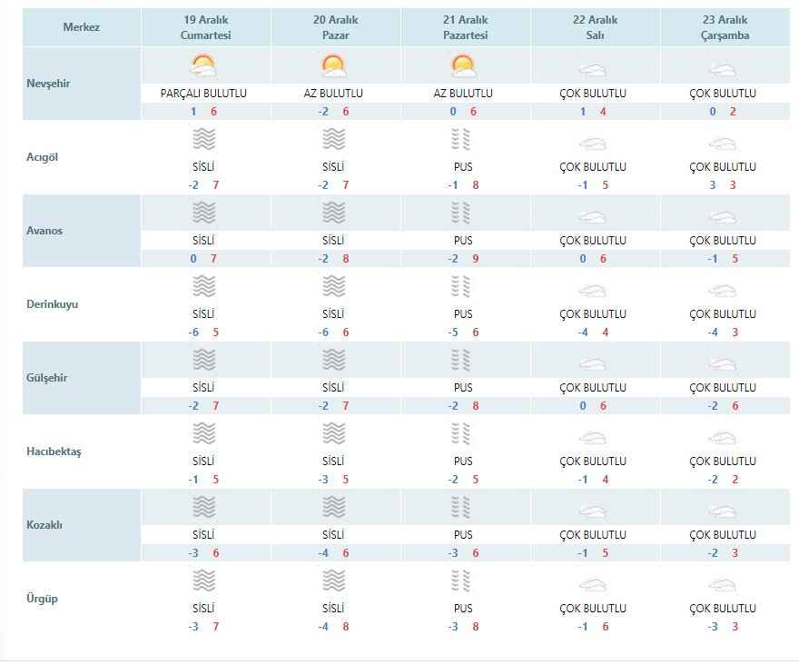 nevsehir-hava-durumu ile ilgili görsel 2