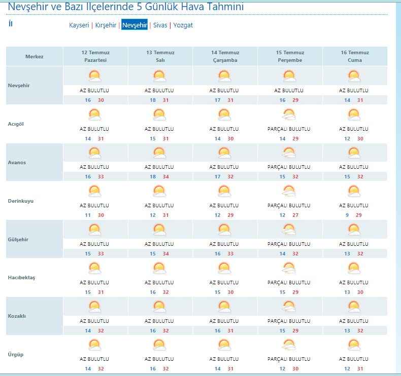 nevsehir-hava-durumu ile ilgili görsel 1