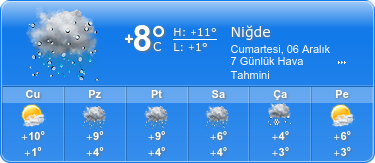 nigde-hava-durumu ile ilgili görsel 1