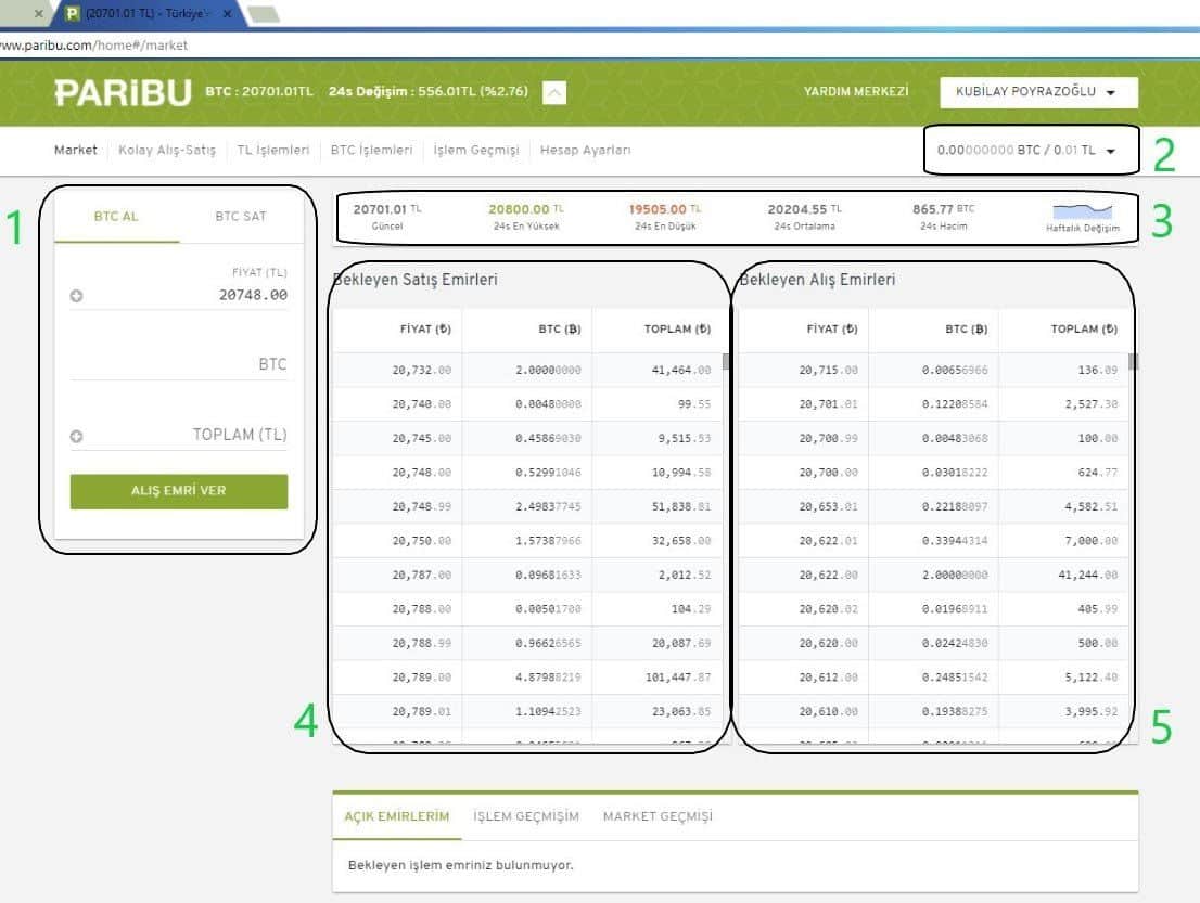 paribu ile ilgili görsel 2