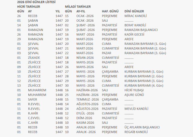 ramazan-bayrami-ne-zaman-2026 ile ilgili görsel 2