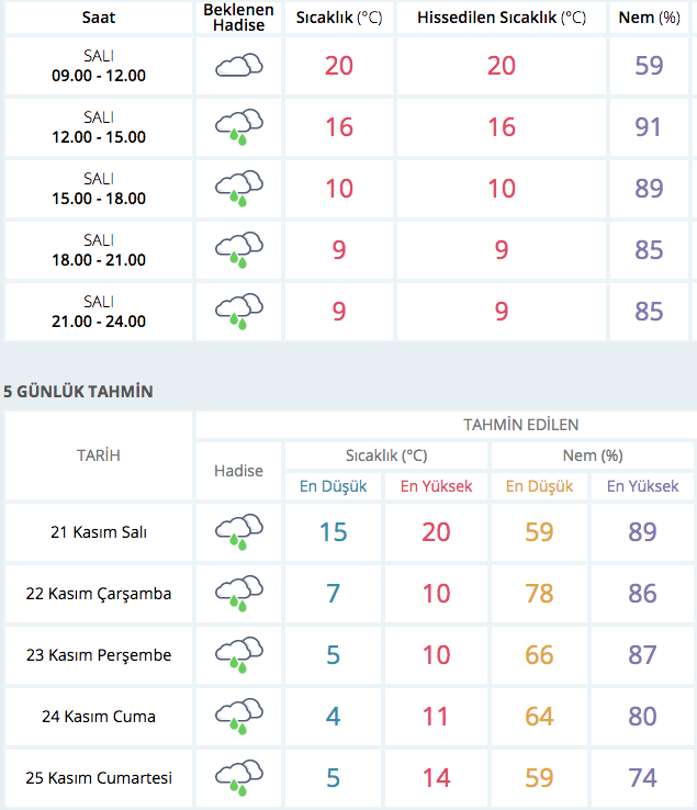 rize-hava-durumu ile ilgili görsel 1