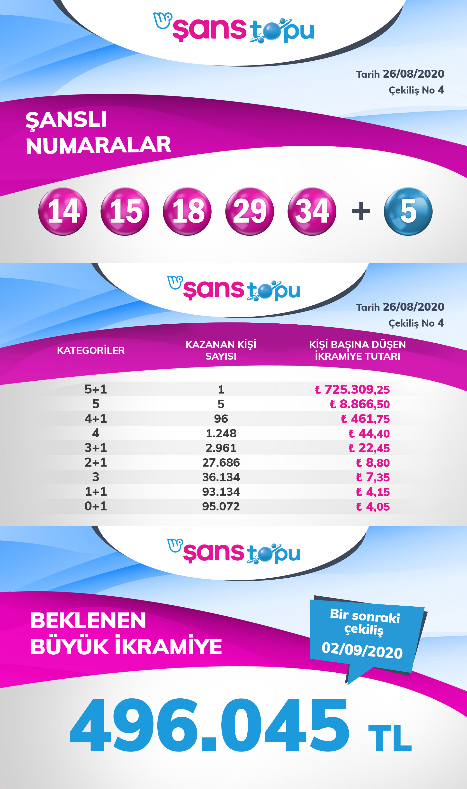 sans-topu-cekilis-sonuclari ile ilgili görsel 1