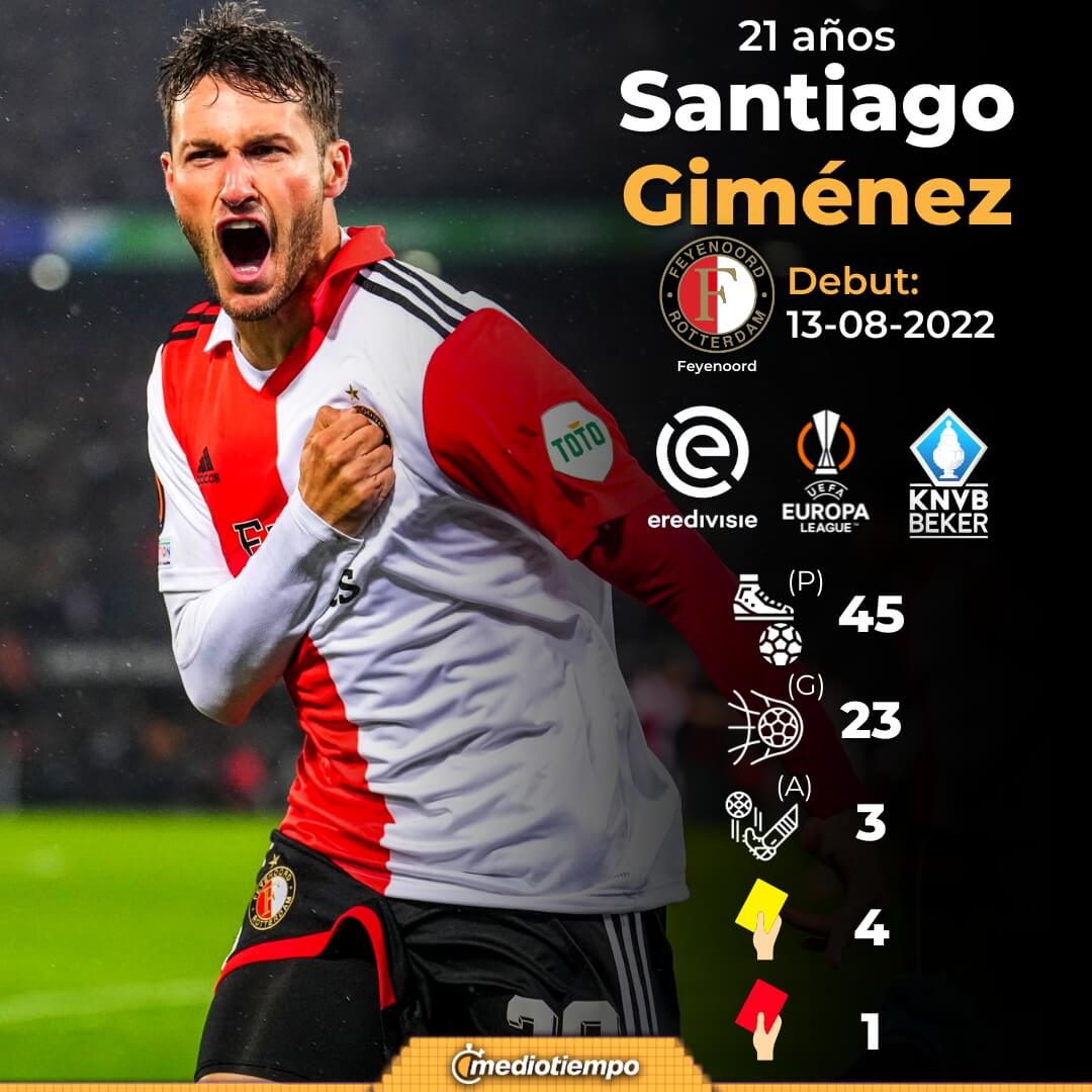 santiago-gimenez ile ilgili görsel 3