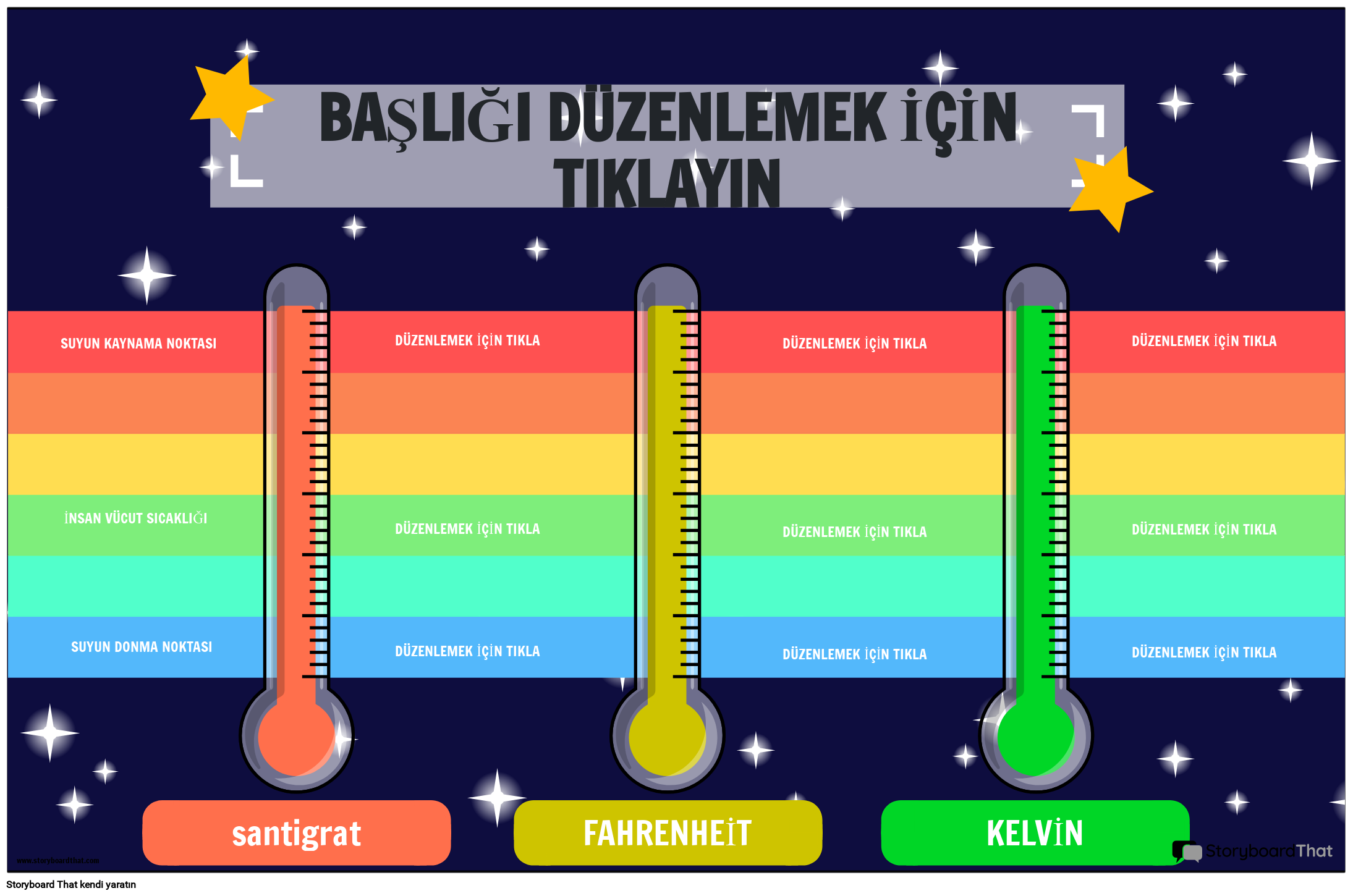 sicaklik ile ilgili görsel 2