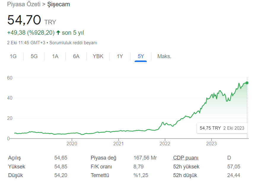 sisecam-hisse ile ilgili görsel 2