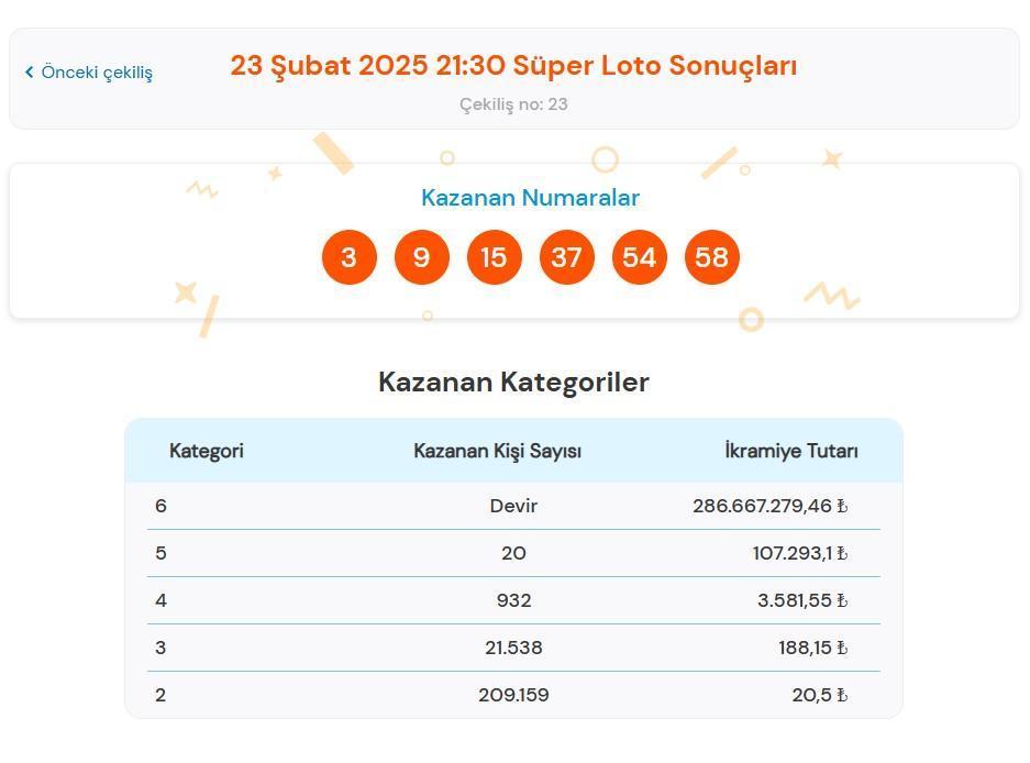 super-loto ile ilgili görsel 2