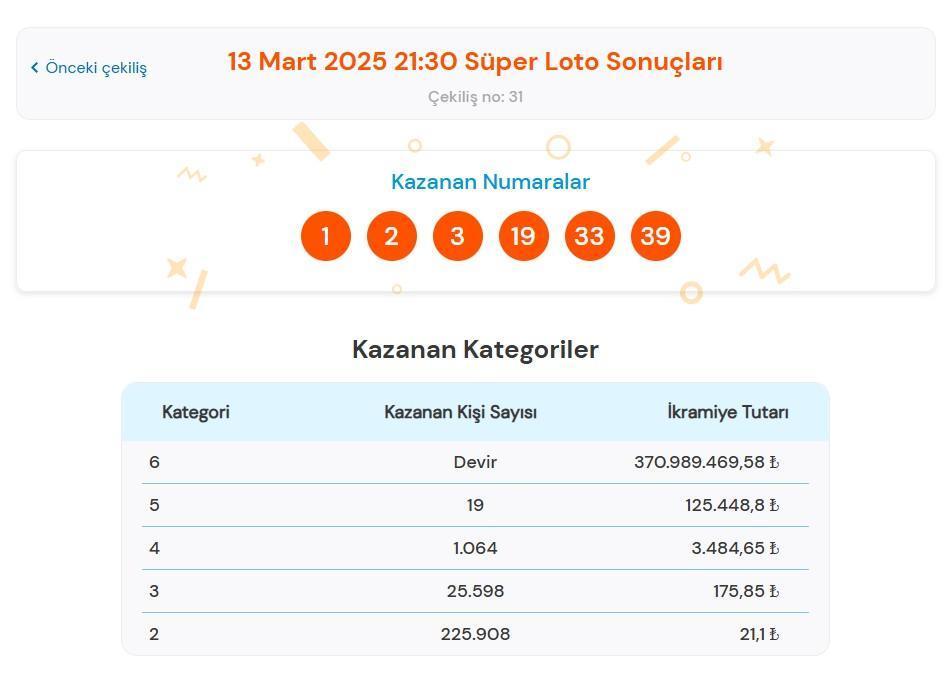 Süper Loto Sonuçları 19 Kasım 2025: Kazanan Sayılar ve İkramiye