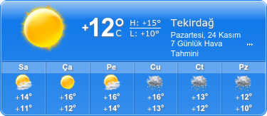 tekirdag-hava-durumu ile ilgili görsel 2