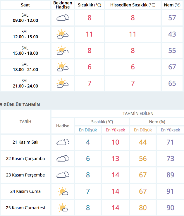 tekirdag-hava-durumu ile ilgili görsel 3