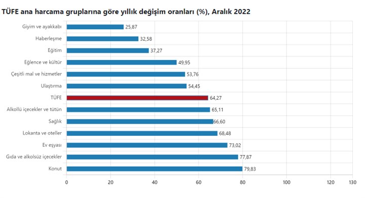 tuik ile ilgili görsel 1