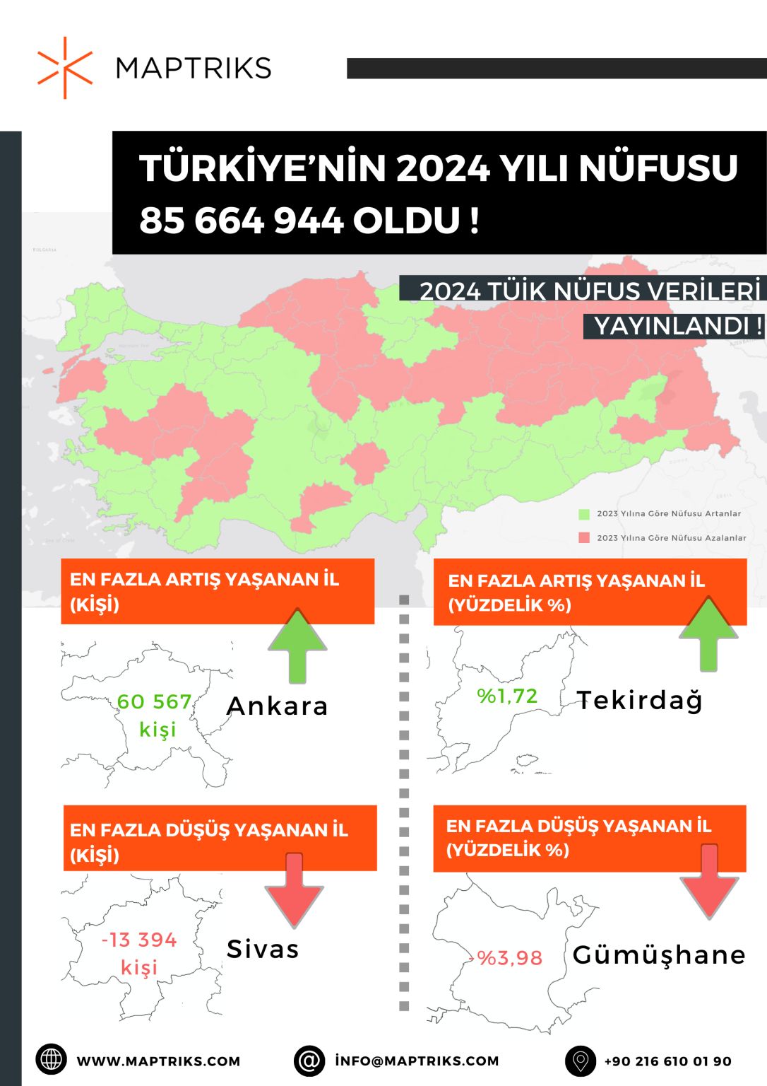 tuik-nufus ile ilgili görsel 3