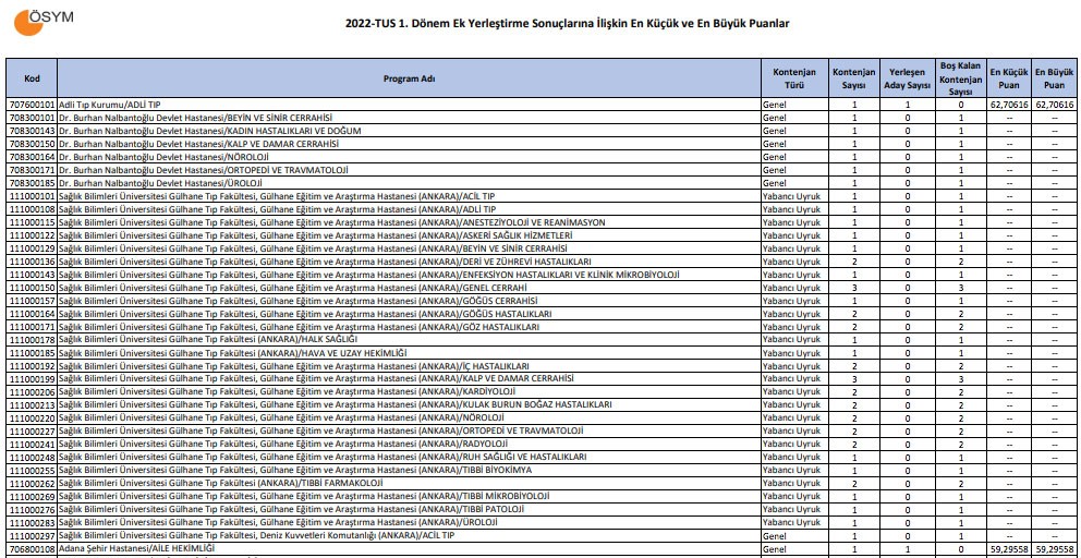 tus-ek-yerlestirme-sonuclari ile ilgili görsel 3
