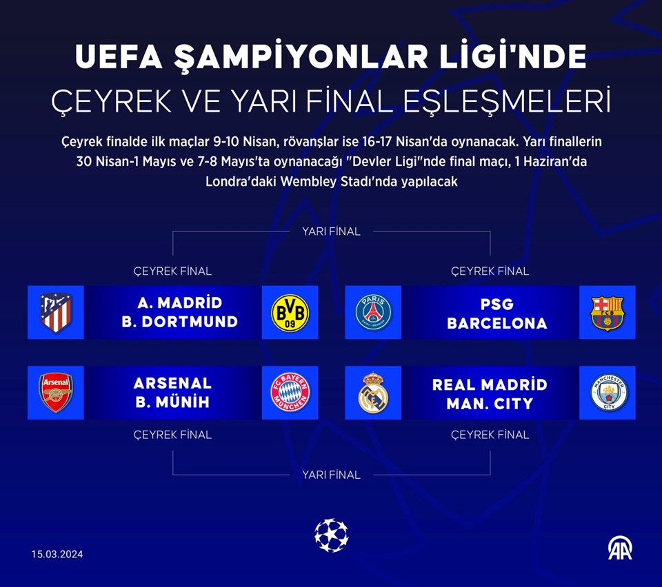 uefa-sampiyonlar-ligi ile ilgili görsel 2