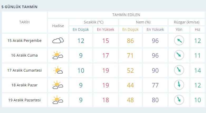 urfa-hava-durumu ile ilgili görsel 3