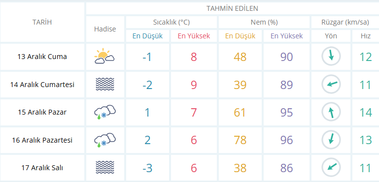 usak-hava-durumu ile ilgili görsel 3