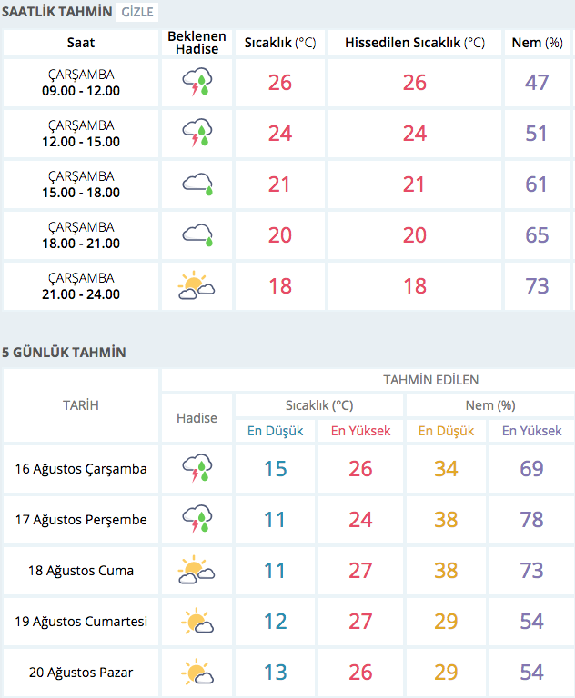 van-hava-durumu ile ilgili görsel 1