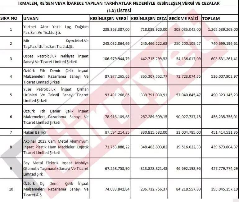 vergi-yuzsuzleri-listesi-2025 ile ilgili görsel 1
