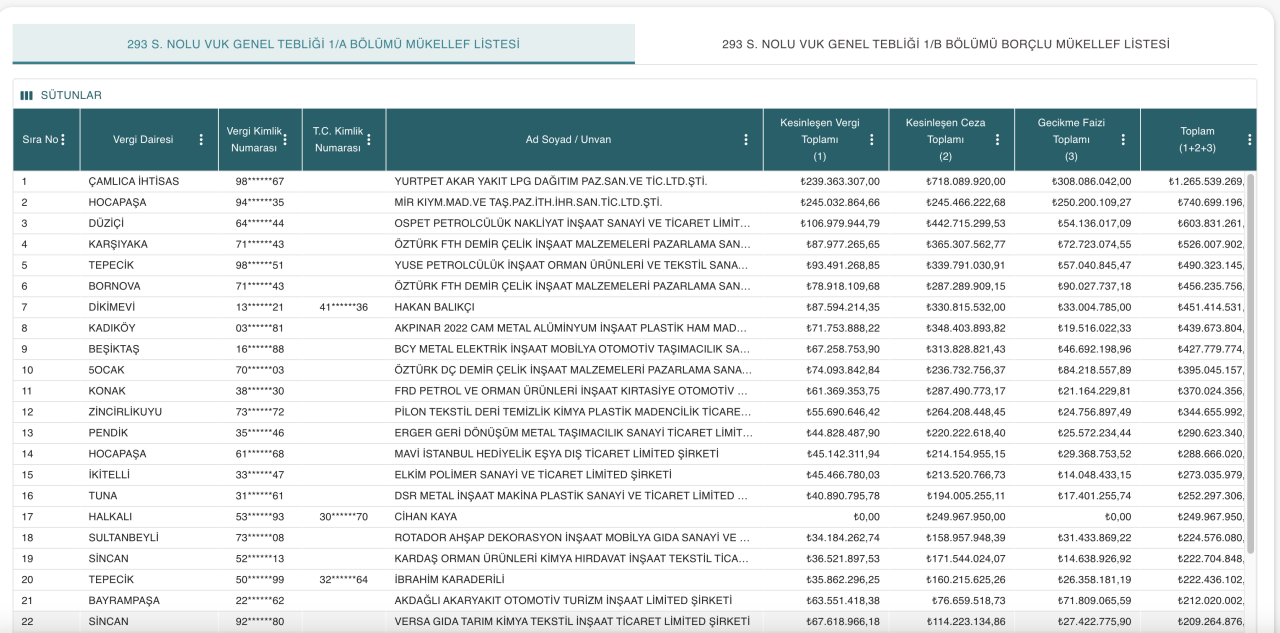 vergi-yuzsuzleri-listesi ile ilgili görsel 2