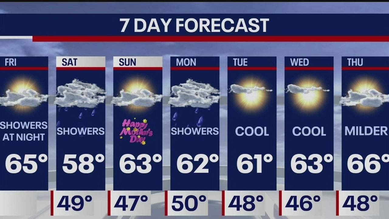weather ile ilgili görsel 3