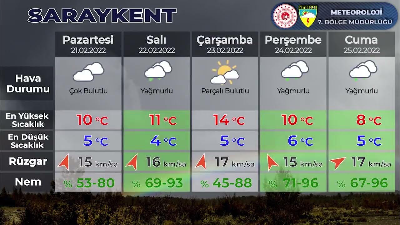 yozgat-hava-durumu ile ilgili görsel 1